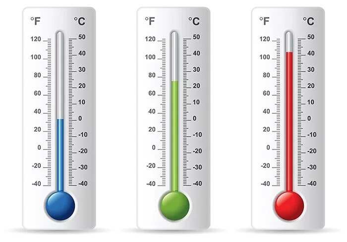 Based On The Words Thermometer And Thermostat What Does The Root Word Thermo Mean