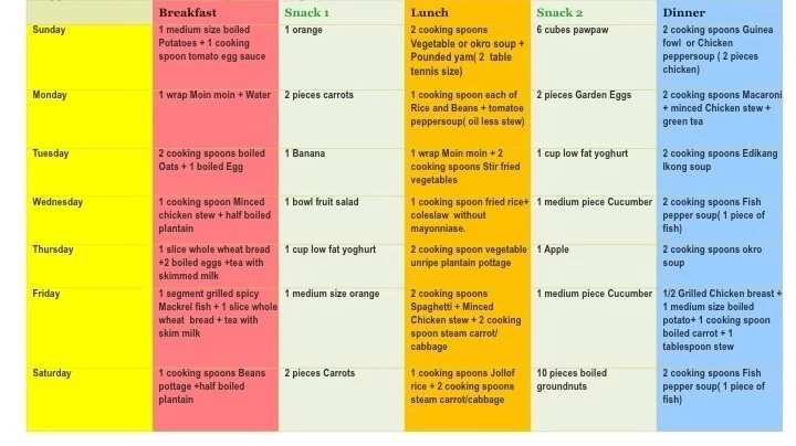 Sample food time table for a family