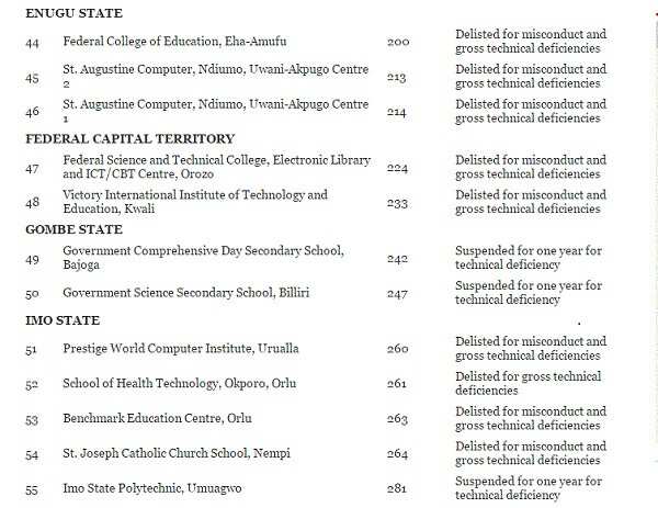 REVEALED! 72 CBT centres blacklisted by JAMB