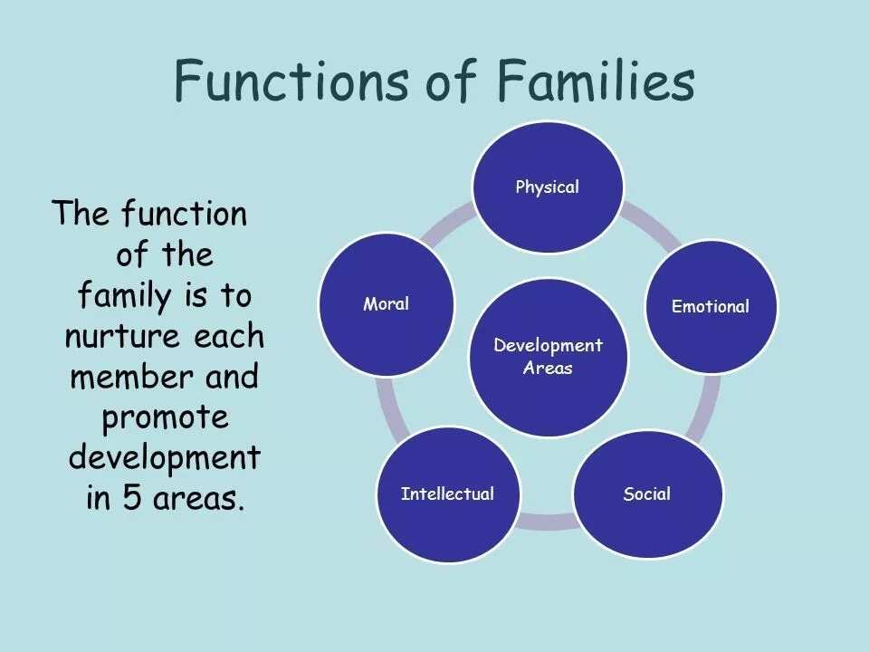 meaning-and-functions-of-family-and-its-importance-as-a-social