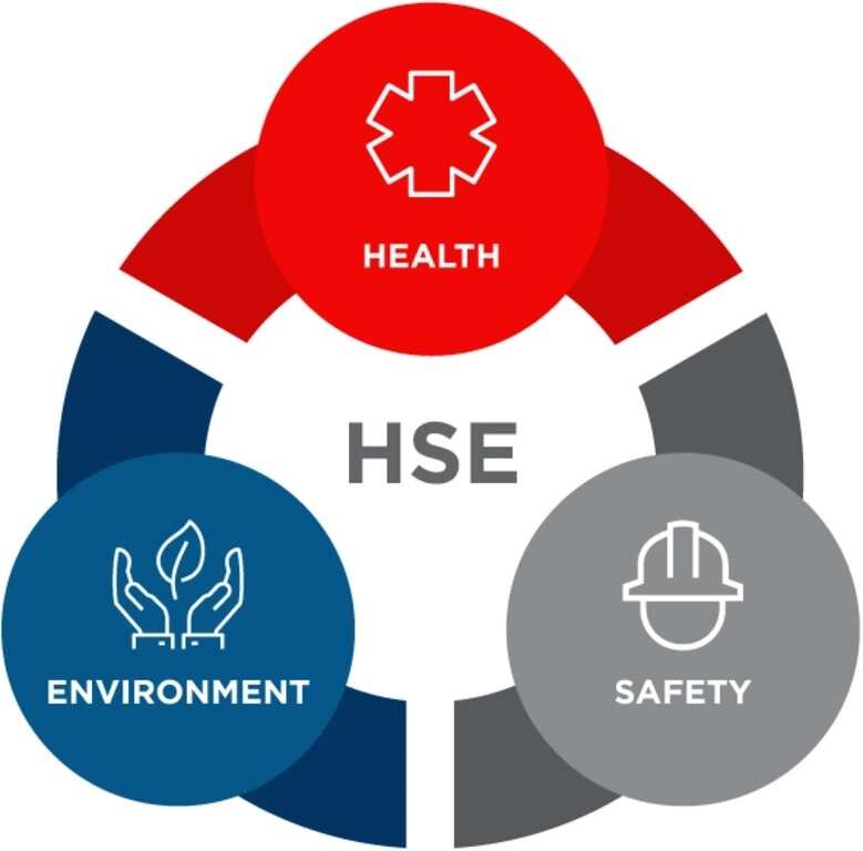 What Does Hse Stand For In Safety