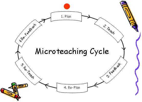 micro teaching advantages