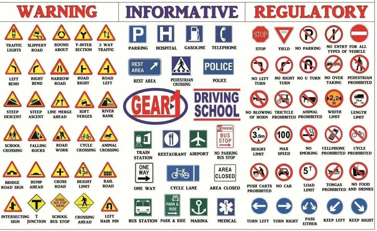 road traffic signs and meaning