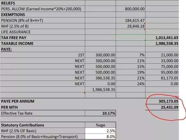 how-to-calculate-paye-in-nigeria-legit-ng