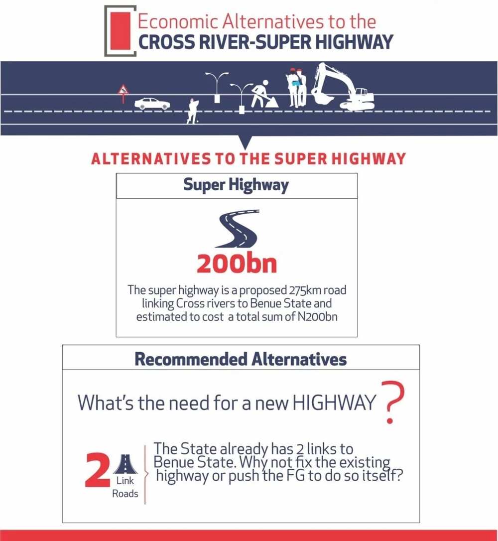 Alternatives to the super highway in Cross Rivers state Source: Twitter, BudgITng