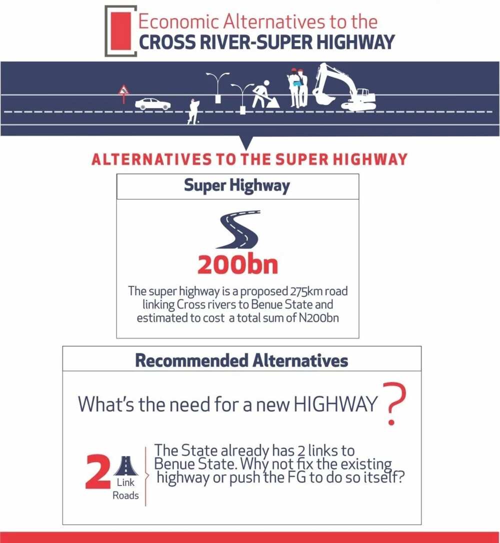 Alternatives to the super highway in Cross Rivers state Source: Twitter, BudgITng Alternatives to the super highway in Cross Rivers state Source: Twitter, BudgITng